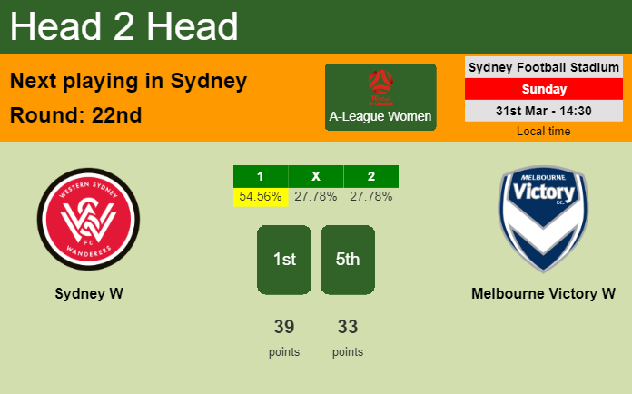 H2H, prediction of Sydney W vs Melbourne Victory W with odds, preview, pick, kick-off time 31-03-2024 - A-League Women