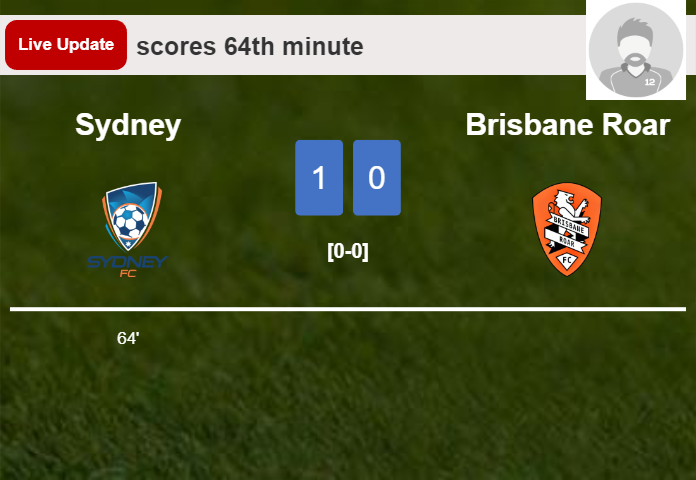 Sydney vs Brisbane Roar live updates: Robert Mak scores opening goal in A-League Men match (1-0)
