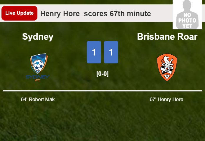 LIVE UPDATES. Brisbane Roar draws Sydney with a goal from Henry Hore  in the 67th minute and the result is 1-1