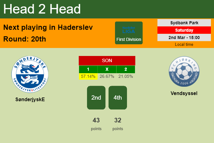 H2H, prediction of SønderjyskE vs Vendsyssel with odds, preview, pick, kick-off time 02-03-2024 - First Division