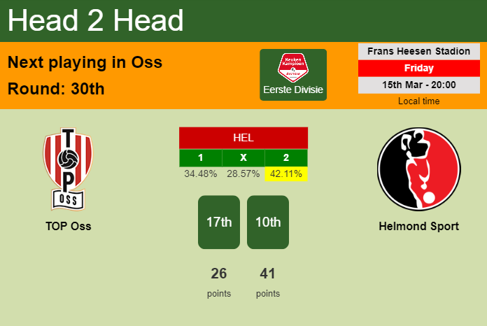 H2H, prediction of TOP Oss vs Helmond Sport with odds, preview, pick, kick-off time 15-03-2024 - Eerste Divisie