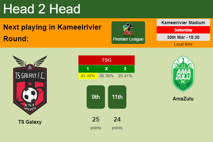 H2H, prediction of TS Galaxy vs AmaZulu with odds, preview, pick, kick-off time 30-03-2024 - Premier League