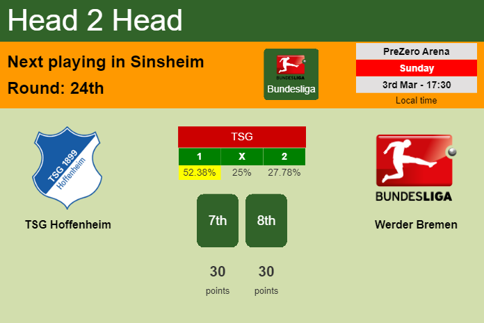 H2H, prediction of TSG Hoffenheim vs Werder Bremen with odds, preview, pick, kick-off time 03-03-2024 - Bundesliga