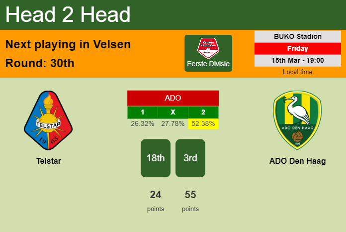 H2H, prediction of Telstar vs ADO Den Haag with odds, preview, pick, kick-off time 15-03-2024 - Eerste Divisie