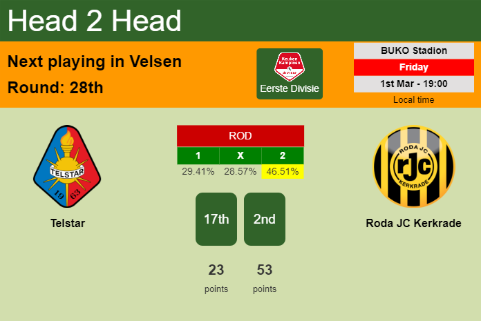 H2H, prediction of Telstar vs Roda JC Kerkrade with odds, preview, pick, kick-off time 01-03-2024 - Eerste Divisie