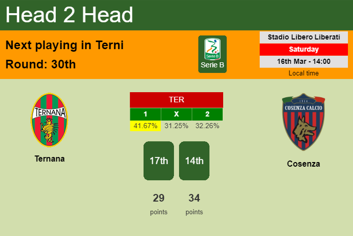H2H, prediction of Ternana vs Cosenza with odds, preview, pick, kick-off time 16-03-2024 - Serie B