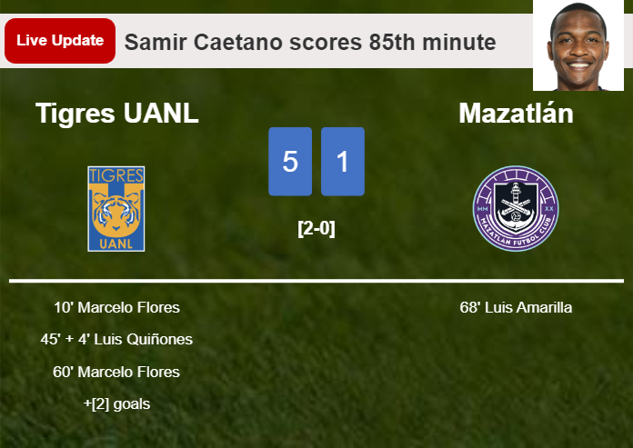 LIVE UPDATES. Tigres UANL scores again over Mazatlán with a goal from Samir Caetano in the 85th minute and the result is 5-1