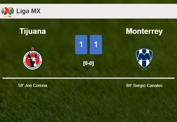 Tijuana and Monterrey draw 1-1 on Wednesday