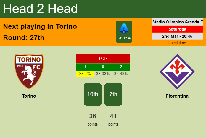 H2H, prediction of Torino vs Fiorentina with odds, preview, pick, kick-off time 02-03-2024 - Serie A