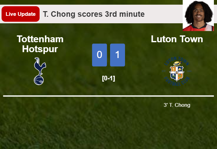 Tottenham Hotspur vs Luton Town live updates: T. Chong scores opening goal in Premier League match (0-1)