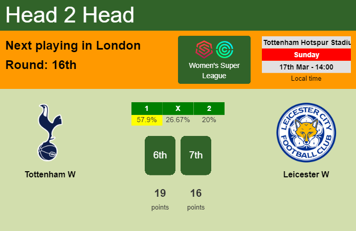 H2H, prediction of Tottenham W vs Leicester W with odds, preview, pick, kick-off time 17-03-2024 - Women's Super League