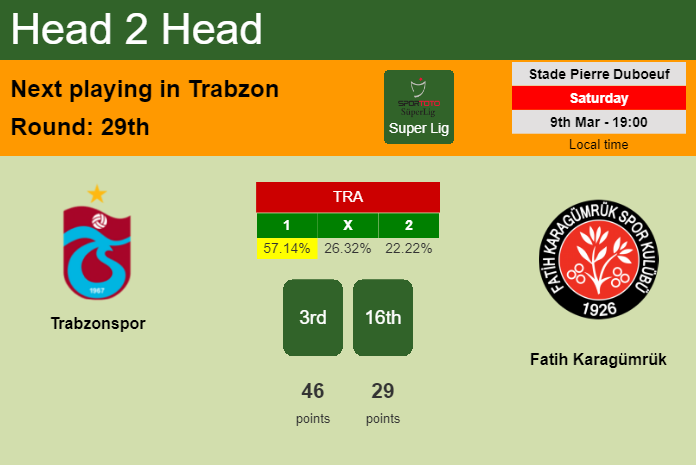 H2H, prediction of Trabzonspor vs Fatih Karagümrük with odds, preview, pick, kick-off time 09-03-2024 - Super Lig