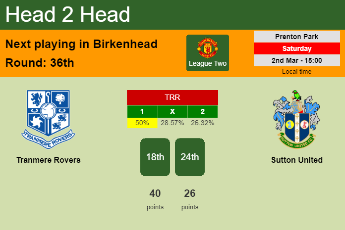 H2H, prediction of Tranmere Rovers vs Sutton United with odds, preview, pick, kick-off time 02-03-2024 - League Two