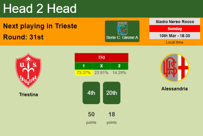 H2H, prediction of Triestina vs Alessandria with odds, preview, pick, kick-off time 10-03-2024 - Serie C: Girone A