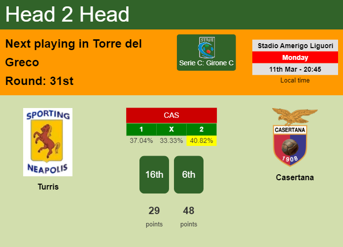 H2H, prediction of Turris vs Casertana with odds, preview, pick, kick-off time 11-03-2024 - Serie C: Girone C