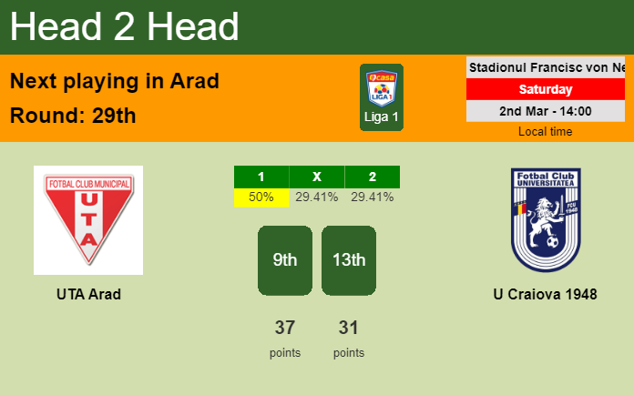 H2H, prediction of UTA Arad vs U Craiova 1948 with odds, preview, pick, kick-off time 02-03-2024 - Liga 1