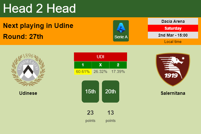 H2H, prediction of Udinese vs Salernitana with odds, preview, pick, kick-off time 02-03-2024 - Serie A