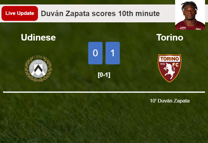 LIVE UPDATES. Torino leads Udinese 1-0 after Duván Zapata scored in the 10th minute