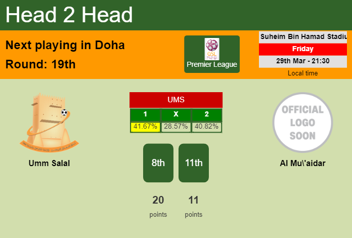 H2H, prediction of Umm Salal vs Al Mu'aidar with odds, preview, pick, kick-off time 29-03-2024 - Premier League
