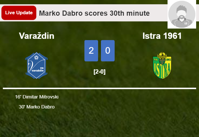 LIVE UPDATES. Varaždin extends the lead over Istra 1961 with a goal from Marko Dabro in the 30th minute and the result is 2-0