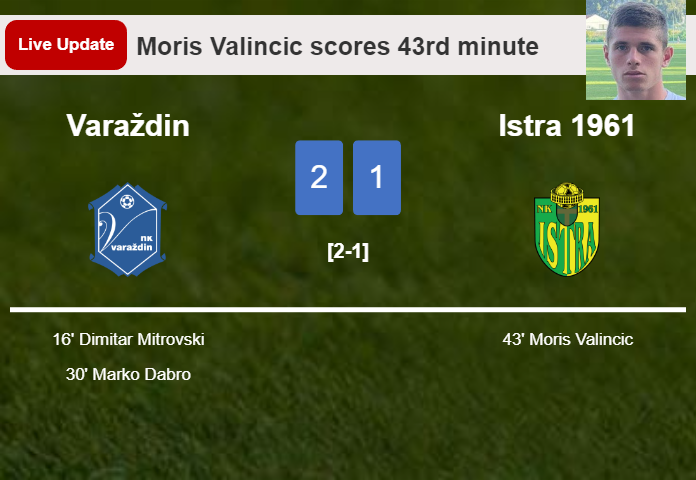 LIVE UPDATES. Istra 1961 getting closer to Varaždin with a goal from Moris Valincic in the 43rd minute and the result is 1-2