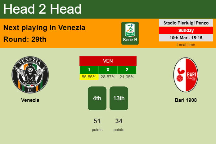 H2H, prediction of Venezia vs Bari 1908 with odds, preview, pick, kick-off time 10-03-2024 - Serie B