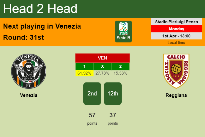 H2H, prediction of Venezia vs Reggiana with odds, preview, pick, kick-off time 01-04-2024 - Serie B