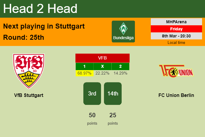 H2H, prediction of VfB Stuttgart vs FC Union Berlin with odds, preview, pick, kick-off time 08-03-2024 - Bundesliga