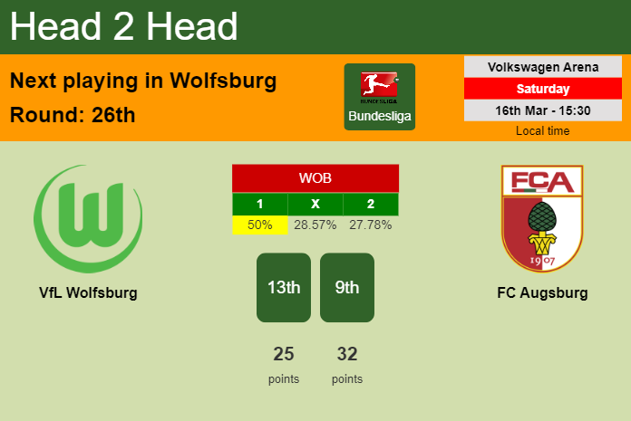 H2H, prediction of VfL Wolfsburg vs FC Augsburg with odds, preview, pick, kick-off time 16-03-2024 - Bundesliga