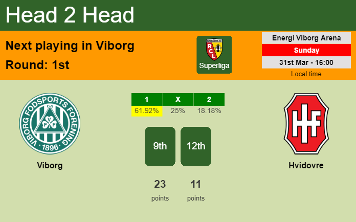 H2H, prediction of Viborg vs Hvidovre with odds, preview, pick, kick-off time 31-03-2024 - Superliga