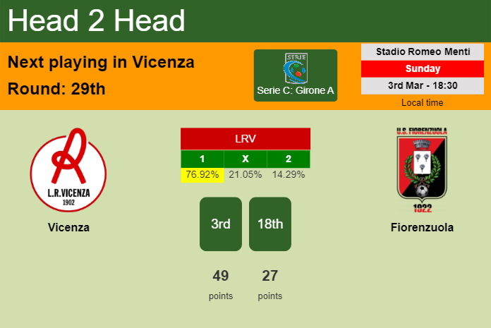 H2H, prediction of Vicenza vs Fiorenzuola with odds, preview, pick, kick-off time 03-03-2024 - Serie C: Girone A