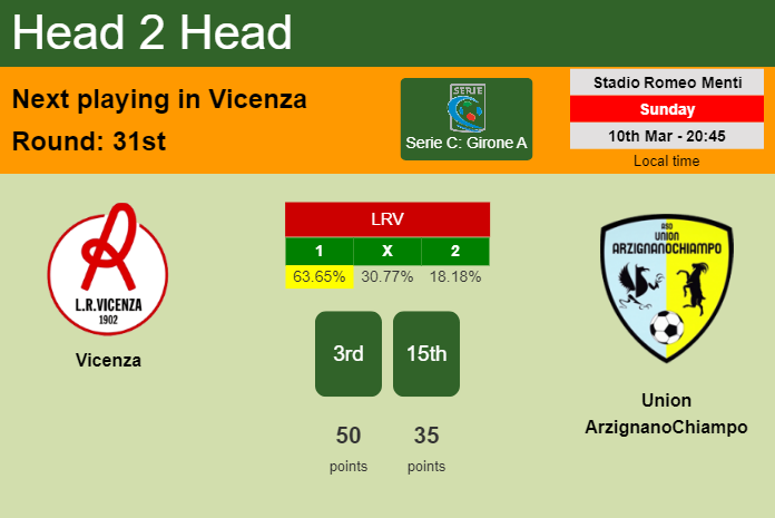 H2H, prediction of Vicenza vs Union ArzignanoChiampo with odds, preview, pick, kick-off time 10-03-2024 - Serie C: Girone A