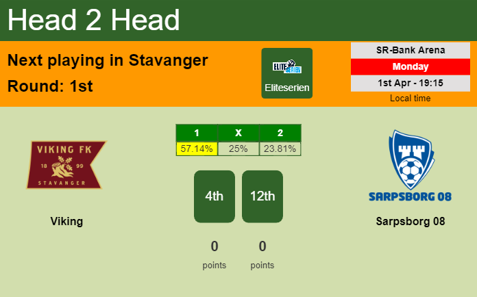 H2H, prediction of Viking vs Sarpsborg 08 with odds, preview, pick, kick-off time 01-04-2024 - Eliteserien