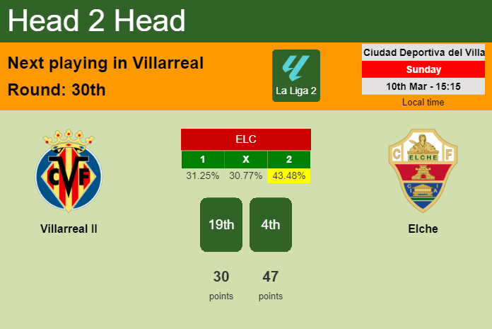 H2H, prediction of Villarreal II vs Elche with odds, preview, pick, kick-off time 10-03-2024 - La Liga 2