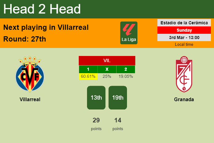 H2H, prediction of Villarreal vs Granada with odds, preview, pick, kick-off time 03-03-2024 - La Liga