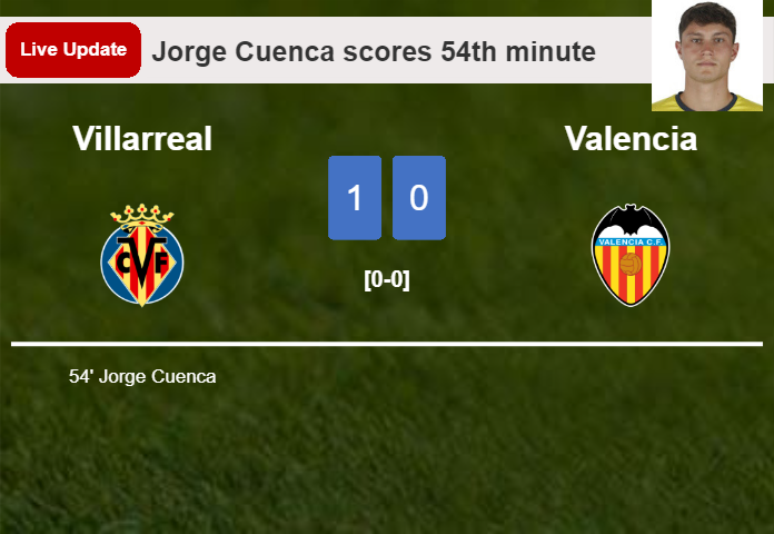 LIVE UPDATES. Villarreal leads Valencia 1-0 after Jorge Cuenca scored in the 54th minute