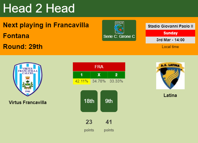 H2H, prediction of Virtus Francavilla vs Latina with odds, preview, pick, kick-off time 03-03-2024 - Serie C: Girone C