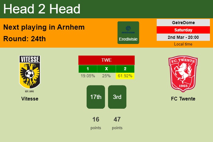 H2H, prediction of Vitesse vs FC Twente with odds, preview, pick, kick-off time 02-03-2024 - Eredivisie