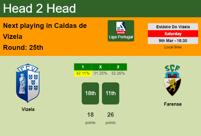 H2H, prediction of Vizela vs Farense with odds, preview, pick, kick-off time 09-03-2024 - Liga Portugal