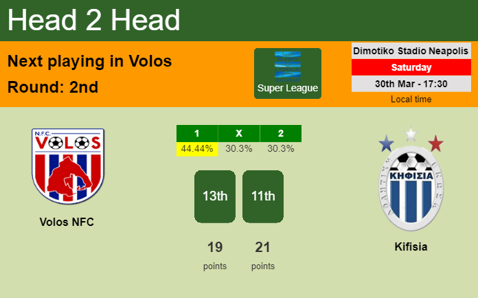 H2H, prediction of Volos NFC vs Kifisia with odds, preview, pick, kick-off time 30-03-2024 - Super League