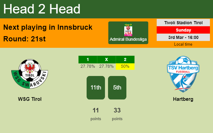H2H, prediction of WSG Tirol vs Hartberg with odds, preview, pick, kick-off time - Admiral Bundesliga