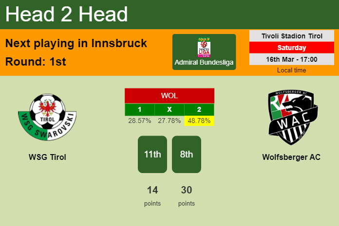 H2H, prediction of WSG Tirol vs Wolfsberger AC with odds, preview, pick, kick-off time 16-03-2024 - Admiral Bundesliga