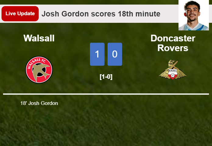 LIVE UPDATES. Walsall leads Doncaster Rovers 1-0 after Josh Gordon scored in the 18th minute