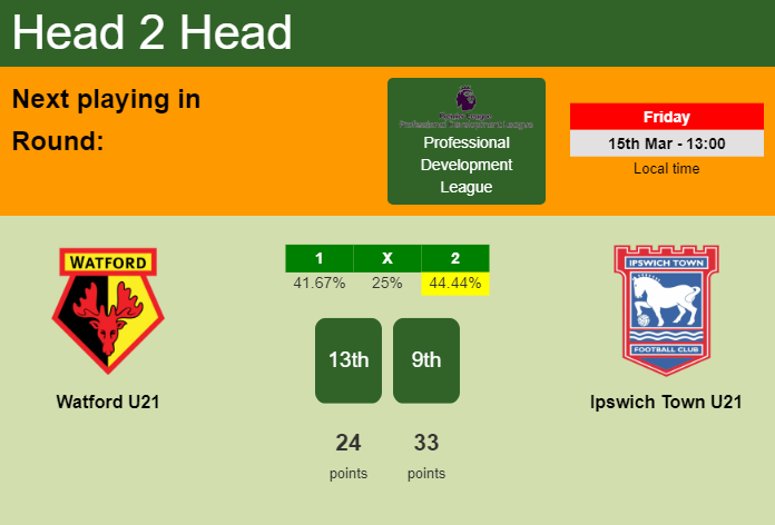 H2H, prediction of Watford U21 vs Ipswich Town U21 with odds, preview, pick, kick-off time - Professional Development League