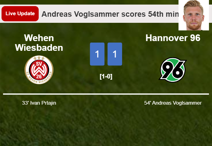 LIVE UPDATES. Hannover 96 draws Wehen Wiesbaden with a goal from Andreas Voglsammer in the 54th minute and the result is 1-1