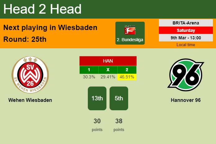 H2H, prediction of Wehen Wiesbaden vs Hannover 96 with odds, preview, pick, kick-off time 09-03-2024 - 2. Bundesliga
