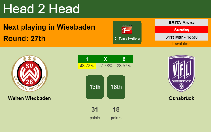 H2H, prediction of Wehen Wiesbaden vs Osnabrück with odds, preview, pick, kick-off time 31-03-2024 - 2. Bundesliga