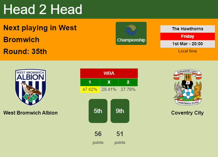 H2H, prediction of West Bromwich Albion vs Coventry City with odds, preview, pick, kick-off time 01-03-2024 - Championship