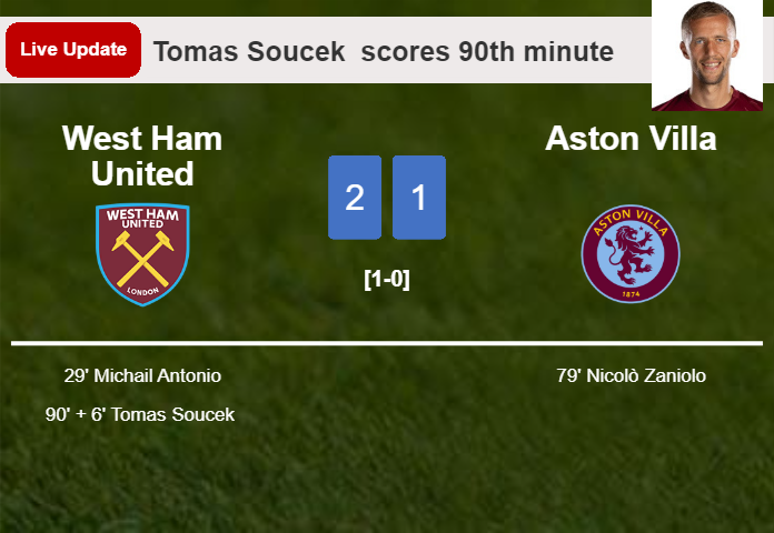 LIVE UPDATES. West Ham United takes the lead over Aston Villa with a goal from Tomas Soucek  in the 90th minute and the result is 2-1