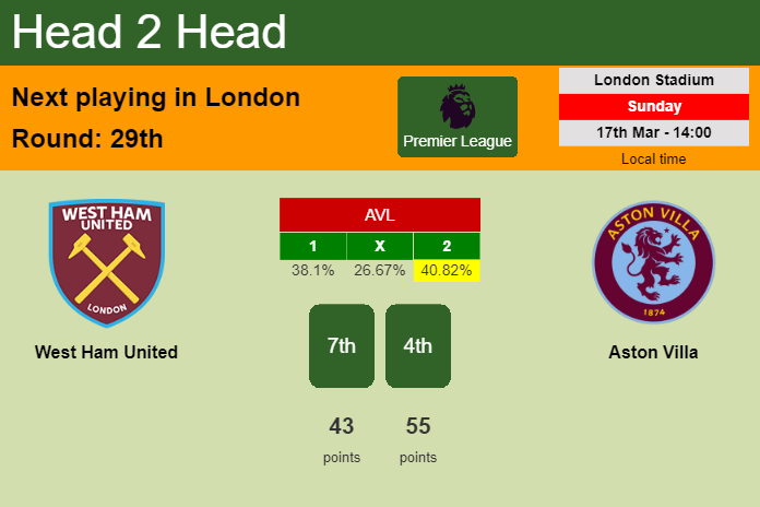 H2H, prediction of West Ham United vs Aston Villa with odds, preview, pick, kick-off time 17-03-2024 - Premier League